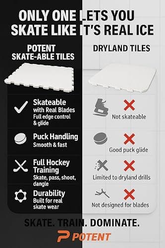 Potent Skate-Able Synthetic Ice Tiles (10-Pack, 21.6 SQFT) - Safe for Skates, Expandable Hockey Training Surface, Easy to Assemble thumbnail 2