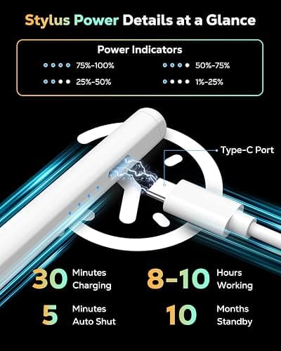 MoKo Pencil for iPad (A16) 11th 10th Gen, USB-C Fast Charge for Apple Pencil, Stylus Pen for Apple iPad 11/10/9/8/7/6/A16, Mini 7/6/5, Air M3/M2/5/4/3, Pro M4/13"/12.9"/11" Tilt Sensitivity, White thumbnail 5