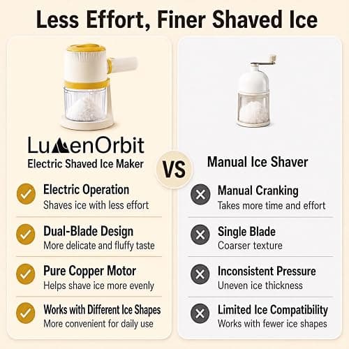 LumenOrbit Electric Snow Cone Shaved Ice Machine, Handheld Shaved Ice & Slushy Maker, Premium Portable Ice Shaver Slushie Machine, 1-year Manufacturer’s Warranty, Yellow thumbnail 5