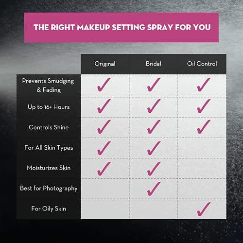 Skindinavia The Makeup Finishing Spray, Bridal Makeup Setting Spray, All-Day Wear, Long-Lasting Up to 16+ Hours, Heat-Resistant & Waterproof, Wedding Day, Bridal Shower Gift, 8.0 Oz thumbnail 8