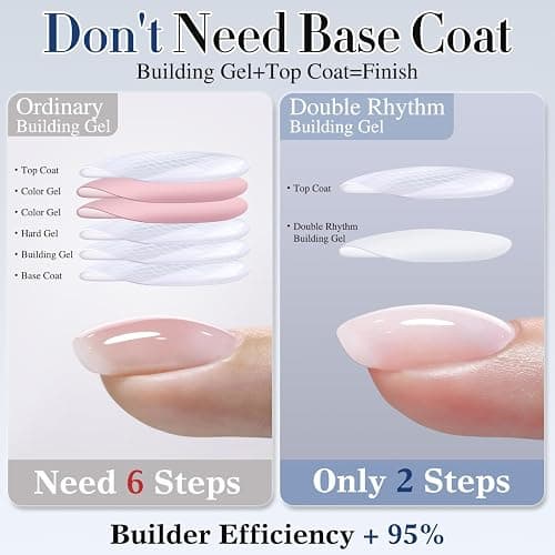 Double Rhythm 0.52 Oz Rubber Gel Polish Nail Strengthener Builder in a Bottle for Thickening Extension Hard Structure Glue (Nude Pink 8 in 1-3) thumbnail 3