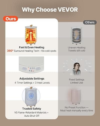 VEVOR Towel Warmers for Bathroom, Towel Warmer Bucket Auto Shut Off for Spa Fits up to 3 Oversized Towels, Blankets, Clothes, Bathrobes, PJ's and More, Gray thumbnail 3