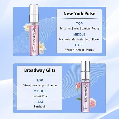 Roseye Urban Snapshot Perfume Sample Kits, 6-Piece Unisex Fragrance Discovery Kit, Travel Size Mini Perfume Gift Set for Men & Women, Variety Pack with Scent Cards, Christmas& Birthday Gift Idea thumbnail 5