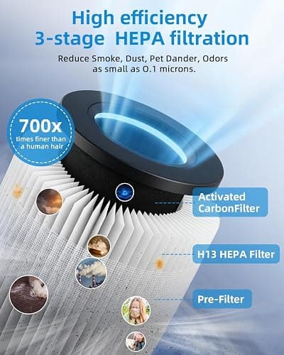 SLEVOO Air Purifier for Home Bedroom up to 1015 ft², Allergies Pet Hair, 3-in-1 Filter with hepa Air Purifier, Ultra Quiet 24 DB Sleep Mode,Aromatherapy,clean for Allergies,Pollutants,Smoke （White） thumbnail 5
