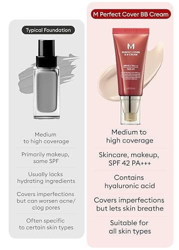 MISSHA BB ESSENTIALS KIT M PERFECT COVER BB CREAM No.21 Light Beige - Light with Cool Undertone/SPF 42 PA+++ 1.69 oz & M BB Boomer 1.35 oz -Lightweight, Multi-Function, High Coverage thumbnail 5