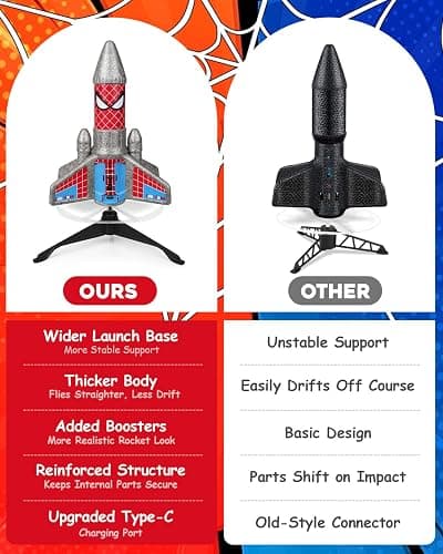 Fullware Rocket Launcher for Kids – 2nd Gen Upgraded Design, Electric Auto Launch, 200ft Flight with Safe Parachute, Outdoor Rocket Toy for Boys & Girls, Birthday Gift for Ages 6-13, Spider Pattern thumbnail 4