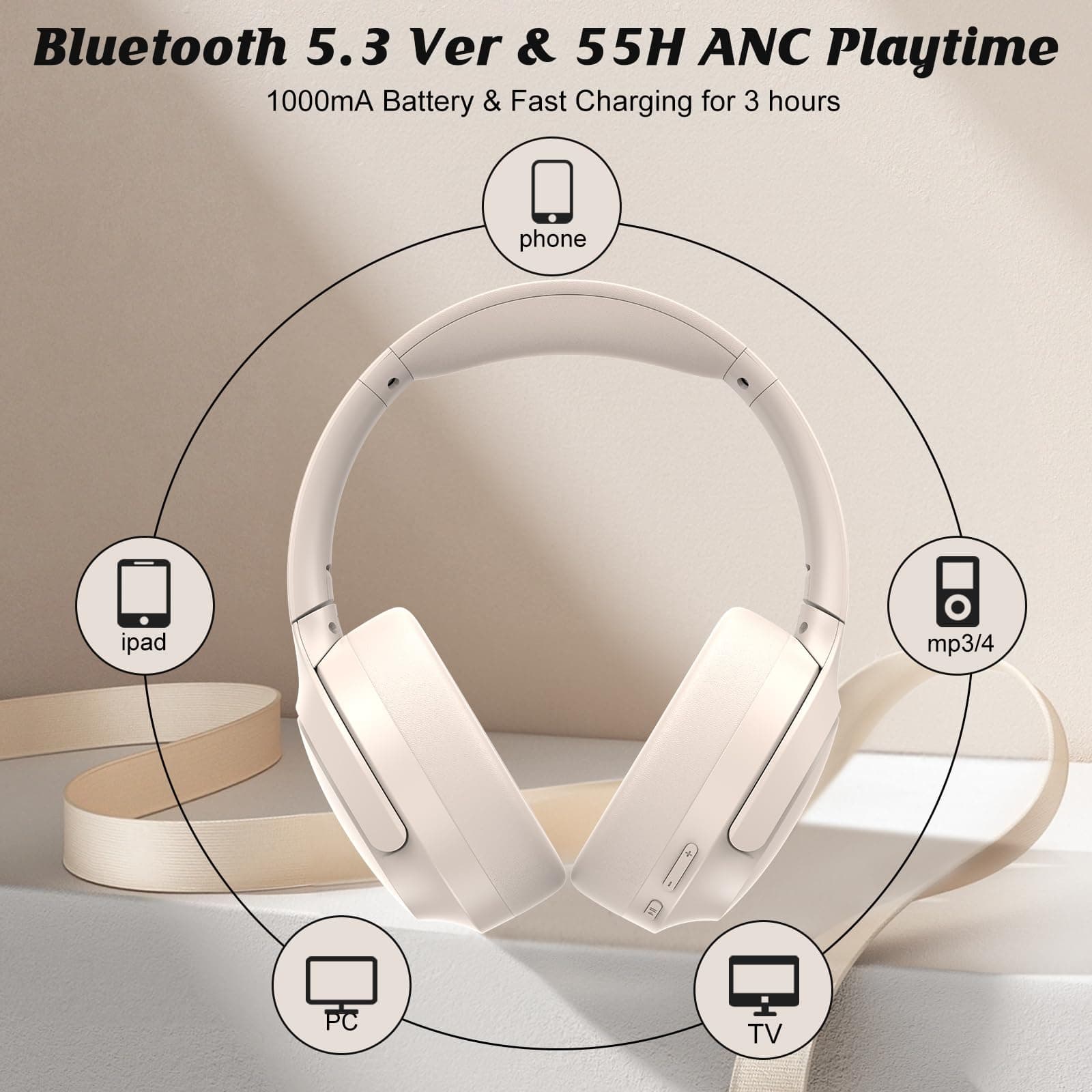 Active Noise Cancelling Headphones, Bluetooth 5.3 Version, Wireless Headsets, 55H Playtime, ANC Mode Over 28dB Noise Reduce, CVC 8.0 Mic, Hi-Fi Audio Sound, USB-C Charge, Protein Skin Over Ear Cups. thumbnail 4