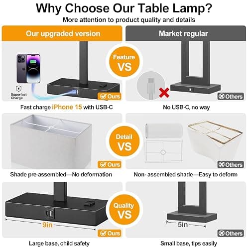 21" Touch Bedside lamps with 2 USB & AC Outlets, 3-Way Dimmable Bedside Table Lamps Set of 2 for Bedroom Living Room Office Reading, Gray Shade Lamps for Night Stands, 5000K LED Bulbs Included thumbnail 5