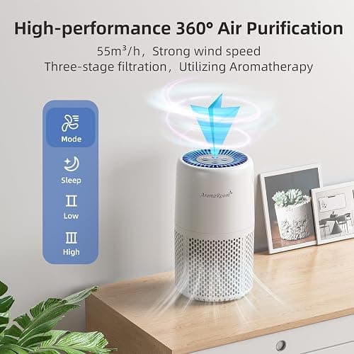 AromaRoom Air Purifier for Home Bedroom, Sleep Mode, 3-in-1 Filter, AP103 | For Smoke Pollen Dander Hair Smell Air Cleaner, H13 HEPA Air Filter, Quiet Air Cleaner For Pets, Home, Baby Room thumbnail 3