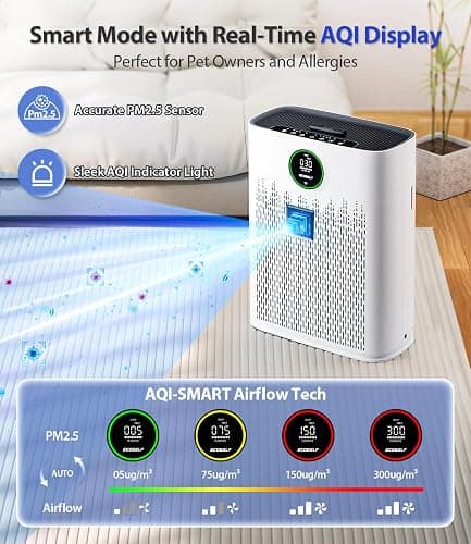 ECOSELF Smart Air Purifier for Home Large Rooms, with WiFi Control, Covers Up to 2400 Ft², Smart Mode, AQI Display, 22dB Sleep Mode & Aromatherapy with 2X-Power Filtration, HAP603WF, Bright White thumbnail 3