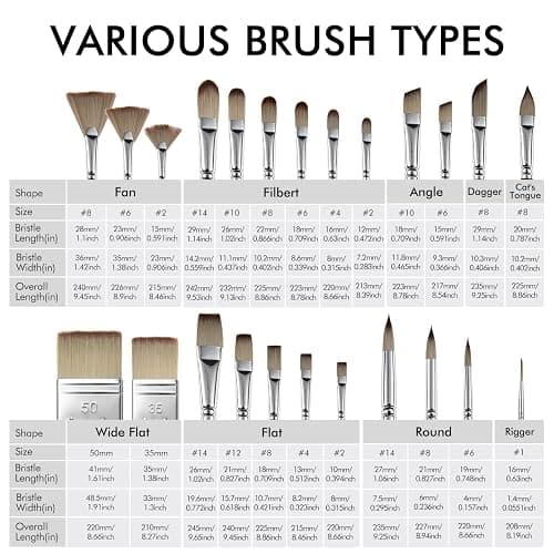 25pcs Paint Brush Set, Fuumuui Acrylic Paint Brushes, Professional Artist Series with Wide Flat, Filbert, Fan, Dagger, Cat Tongue, Round, Angle, Rigger for Oil, Acrylic Canvas Paintings, Face Painting thumbnail 6