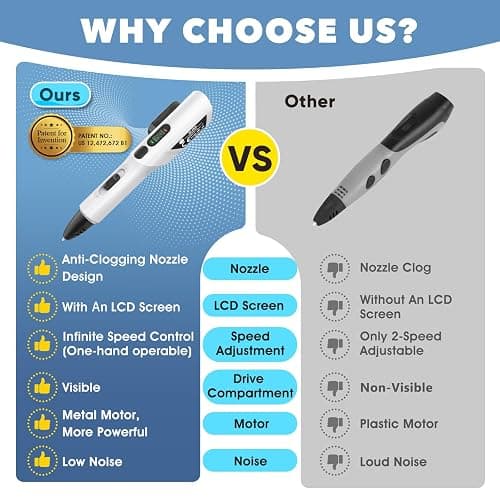 LinkSpoX 3D Printing Pen Kit, 3D Printer Pen with Adjustable Temperature,Stepless Speed, PLA/ABS Compatible 3D Drawing LCD Display, for Creative Art, DIY Projects,White thumbnail 3