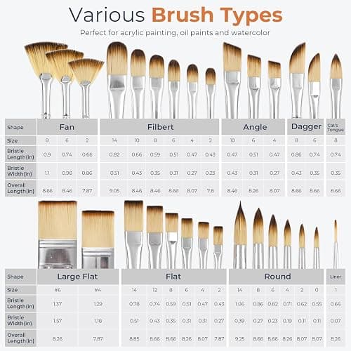 Nicpro 30pcs Paint Brush Set, Professional Paintbrushes with Paint Spatula and Cloth Roll, Craft Paint Brushes for Acrylic Painting, Oil, Watercolor, Gouache, Art Supplies for Artists and Beginners thumbnail 6
