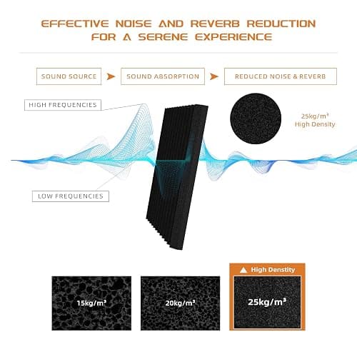 54 Pack Sound Proof Foam Panels |12"×12"×1" Quick-Recovery Soundproof Wall Panels | High Density Sound Dampening Panels for Home Studio |With Adhesive Stickers 270PCS thumbnail 4