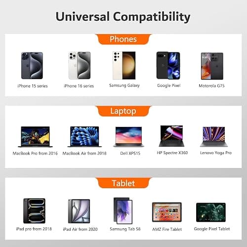 USB C SD Card Reader for iPhone 17/16/15, Memory Card Reader with SD Micro SD and USB Port, Digital Camera Adapter Compatible with iPad, Mac, MacBook Pro/Air, Kodak Pixpro and More Type C Devices thumbnail 7