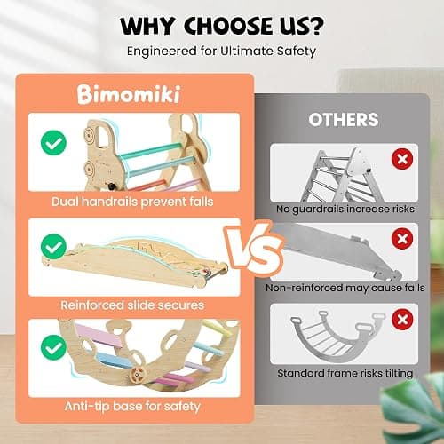 Bimomiki Pikler Triangle Climbing Set with Cushion, Foldable Climbing Toys Indoor, Montessori Toddler Gym, 10-in-1 Climber & Playground, Gift for Christmas, Birthday, New Year (Rainbow Valley) thumbnail 3