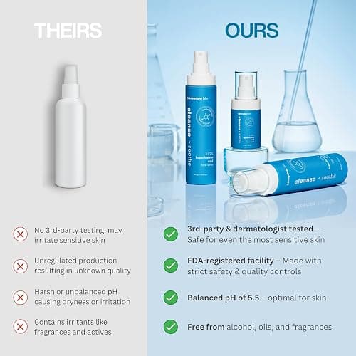 Hypochlorous Acid Spray – Dermatologist Tested HOCl Facial Cleanser for Sensitive, Acne-Prone & Irritated Skin – Soothes Redness, Eczema, Rashes & Itching – Skin Repair Spray, 200 mL - Honeydew Labs thumbnail 7