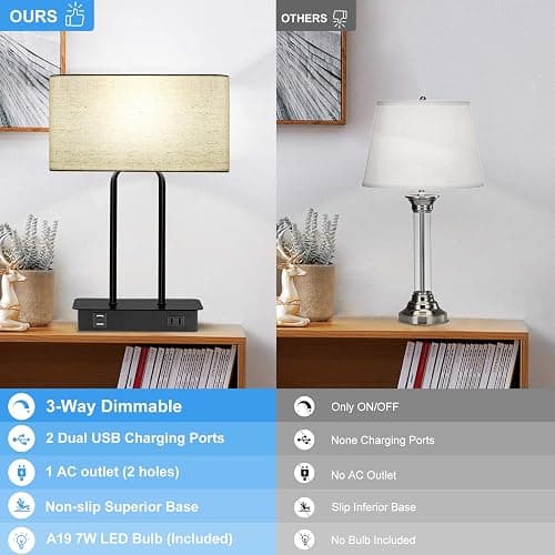 Bedside Touch Control Table Lamp with Dual USB Charging Ports 1 AC Outlet, 3 Way Dimmable Modern Nightstand Lamp with Cream Fabric Shade, Desk Lamp for Bedroom Living Room Office with 5000K LED Bulb thumbnail 6