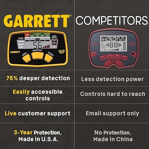 Garrett ACE 200 Metal Detector for Adults and Kids, Made in USA, Waterproof Search Coil thumbnail 3