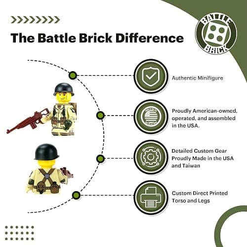 Battle Brick 1.6 Inches Tall US Army WW2 101st Airborne Paratrooper 1.5 Inches Tall Custom Minifigure | Genuine Military Minifig | Packaged in The USA | Great Gift for Ages 8+ to AFOL thumbnail 2