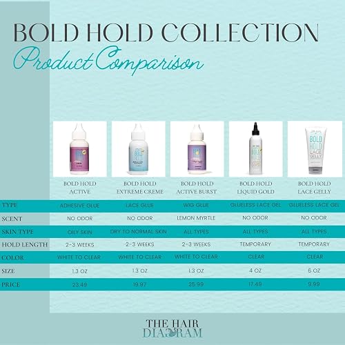 The Hair Diagram - Bold Hold Active Reloaded - Strong Hold Glue for Wigs and Hair Systems - Invisible Bonding - Formulated for Oily Skin - Non Toxic - Humidity Resistant & Water- Resistant -1.3oz thumbnail 6
