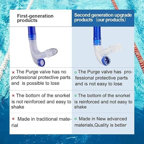 Focevi Swim Snorkel for Lap Swimming,Adult Swimmers Snorkeling Gear for Swimming Snorkel Training in Pool and Open Water,Snorkle Center Mount Silicone Mouthpiece One-Way Purge Valve thumbnail 3