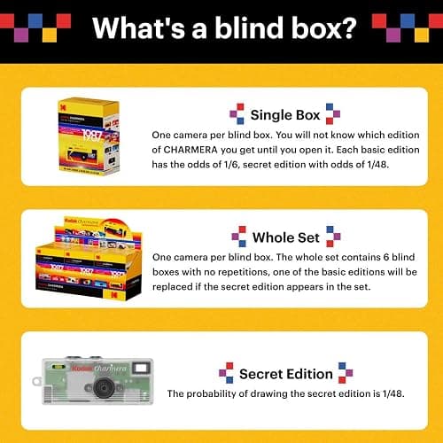 KODAK CHARMERA Keychain Digital Camera Blind Box Single Box (1PC),Mini Camera,Digicam,Video Recording,Bag Charm,1.6 Megapixels,Micro SD Card Slot,for Beginners Teens and Adults thumbnail 3