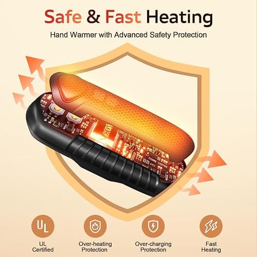 Rechargeable Hand Warmers 2 Pack, 6000mAh Electric Hand Warmers, 5-Settings, Portable Pocket Heater, Great for Men Women Kids, sutable for Outdoors Office Travel Hunting thumbnail 2