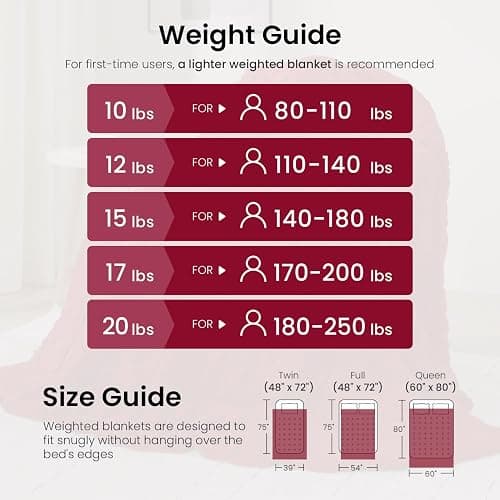 Drewin Adults Weighted Blanket Queen Size 15 lbs, 3D Stylish Fluffy Jacquard Sherpa Weighted Blankets for Sofa Bed, Cozy Thick Winter Heavy Blanket for Calming, Ceramic Beads, 60 x 80 inches, Red thumbnail 5