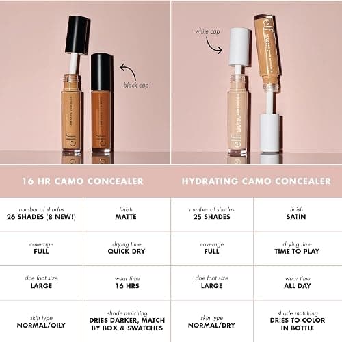e.l.f. Hydrating Camo Concealer, Satin Finish, Conceals, Corrects & Highlights, Light Sand, 0.203 Fl Oz (6mL) - Light Sand thumbnail 3