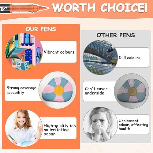 WOGOPRO 60 Couleurs Feutre Acrylique, Marqueur Acrylique, Liquide Direct Acrylic Paint Marker, Stylo Acrylique pour Coloriage, Calligraphie, Bois, Pierre, Toile, Céramique thumbnail 3