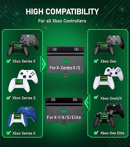 Upgraded Controller Charger Station with 2x5520mWh Rechargeable Battery Packs for Xbox One/Series X|S, Dual Charging Dock for Xbox One Battery Pack (Controller not Included) thumbnail 2