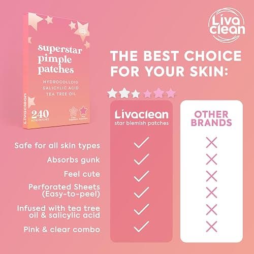 LivaClean Star Blemish Patches (240CT) - Salicylic Acid & Tea Tree Oil, Clear & Pink Pimple Patch Cute, Acne Star, Cute Pimple Skincare, Patches for Face, Blemish Patch thumbnail 4