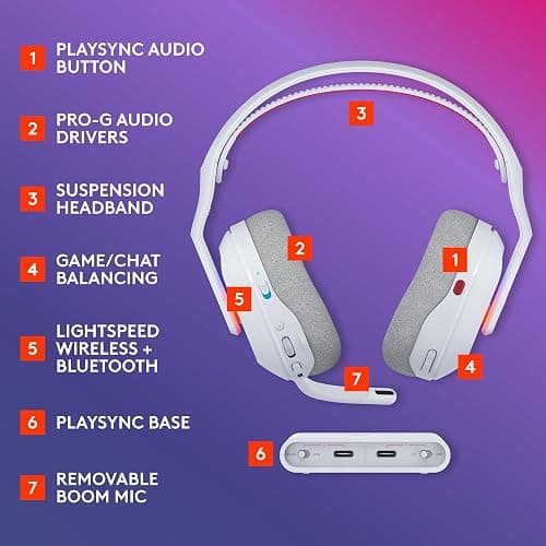 Logitech G Astro A20 X Lightspeed Wireless Gaming Headset for PS5, Xbox, Switch, PC with 2-System PLAYSYNC Audio, Bluetooth, LIGHTSYNC RGB, and 48 kHz Boom Mic - White thumbnail 6