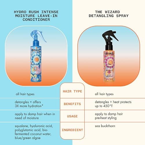 amika Hydro Rush Intense Moisture Leave-In Conditioner with Hyaluronic Acid thumbnail 6