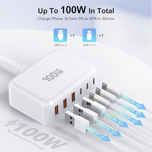 USB C Fast Charger, 100W GaN 6 Port Type Charging Station Hub Block Cube, Wall Charger Power Strip Adapter Plug for iPad iPhone 16 15 14 13 12 Pro Max Pixel Note Galaxy, 5ft Cord thumbnail 2