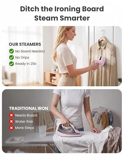 Steamer for Clothes, Handheld Portable Iron Steamer, 2-in-1 Dry & Steam, 180° Rotatable Handle, 20s Fast Heat-Up, 970W Travel Steamer for Home & Travel, 120V Only thumbnail 4