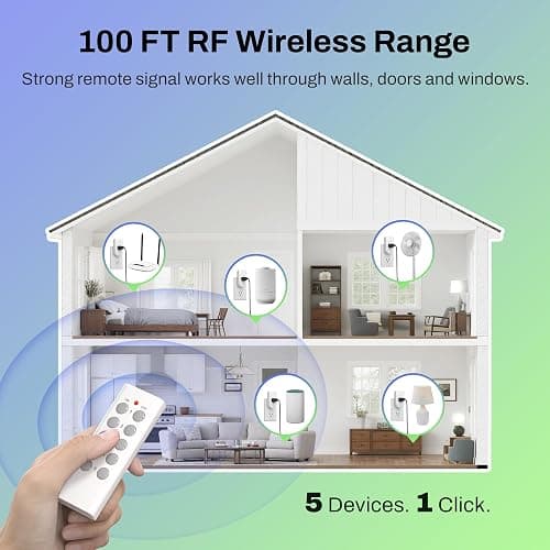 BN-LINK Wireless Remote Control Outlet Electrical Switch for Lights, Fans, Christmas Lights, Small Appliance, 100ft Long Range White (Learning Code, 5Rx-2Tx) 1200W/10A, ETL & FCC Certified thumbnail 2