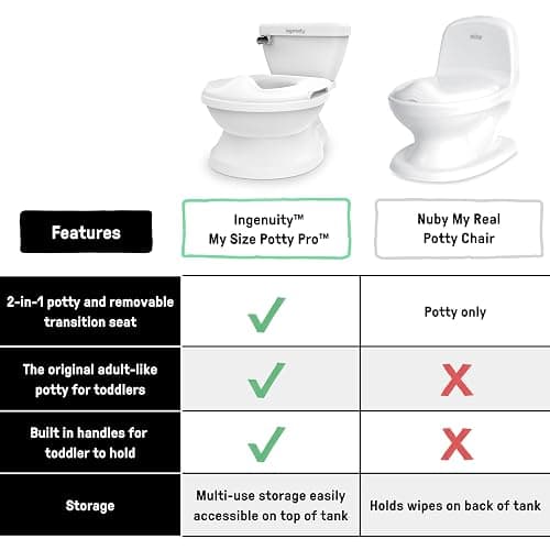 Ingenuity My Size Potty Pro 2-in-1 Potty Training Toilet, Floor Potty with Removable Potty Seat for Standard Toilets, Realistic Flushing Sound, For Toddlers Ages 18+ months, Up to 50 lb thumbnail 7