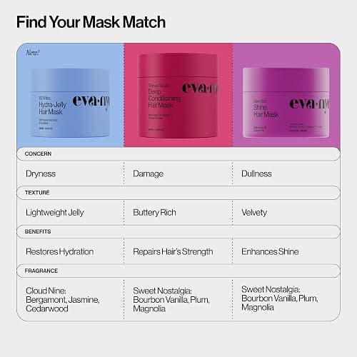 Eva NYC Therapy Session Deep Conditioning Hair Mask with Vegan Protein, Jojoba Oil + Argan Oil - Hydrate, Soften + Repair Hair Strength - Sulfate Free - Warm Vanilla Scent - 13.5 fl oz thumbnail 8
