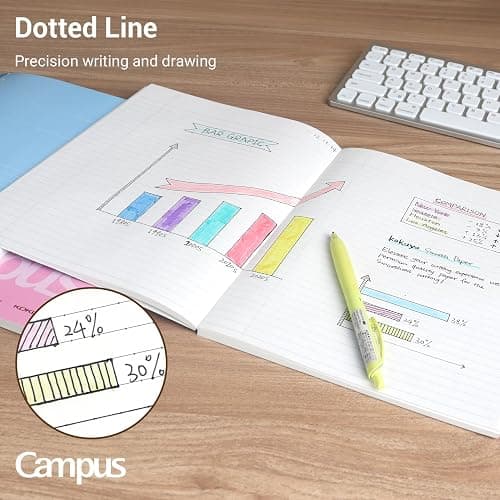 KOKUYO Composition Notebooks, 3 Pack Campus 9-3/4" x 7-1/2" Comp Book with College Ruled, 80 Sheets, Pink Blue Lavender School Lined Notebook Journal for Work Study Note Taking (WSG-NO-308CG1×3) thumbnail 6