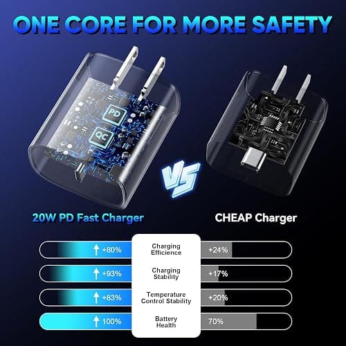 iPhone 16 15 Pro Charger Fast Charging, 20W USB C Fast Charger Block with 10ft Long Type C Chargers Fast Charging Cable Cord for iPhone 16/16 Pro/16 Pro Max/16 Plus 15/15 Pro/15 Pro Max, S24 Ultra thumbnail 4
