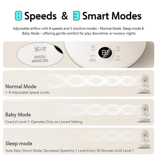 Candy™ Fan for Bedroom,Oscillating Table Fan & Remote Control,8-Speed & Normal Sleep Baby 3 Mode,120°+90° Desk Fan, 9H Timer,10 inch,Led Panel, Touch Adjustment,Portable for Bedroom, Office,Kitchen thumbnail 2