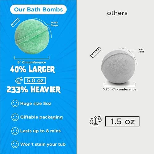 Poke Monster Bath Bombs for Kids with Surprise Toys Inside (6 Pack) - Large Bubble Bath Bomb for Boys, Girls, Toddlers - Fruity Scents, Made in USA, Skin-Safe - Birthday Gift by Two Sisters thumbnail 8