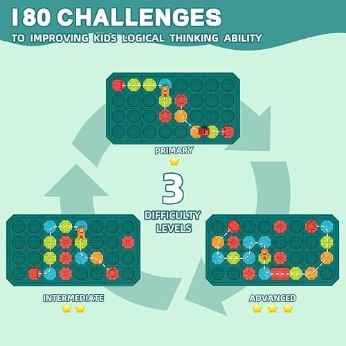 burgkidz Montessori STEM Toys for Kids: Logical Road Builder Board Game | 180+ Brain Teaser Puzzles on 8 Mega Boards - Develops Logic Skills for Preschoolers - Montessori Gifts for Boys Ages 3-8 thumbnail 5