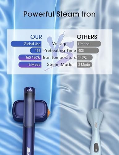 Travel Steamer for Clothes, Portable Mini Clothes irons, 120-240V Adaptive Voltage Clothes Steamer Handheld, Garment Steamer, 15s Heat Up, Adjustable Steam/Temperature - Blue thumbnail 6