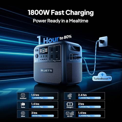 BLUETTI Elite 200 V2 Portable Power Station, 2073.6Wh LFP Battery Backup w/ 4 2600W AC Outlets (3900W Power Lifting), 0-80% Fast Charging in 50 Min, Solar Generator for Camping, Off-grid and Emergency thumbnail 4