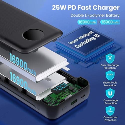 Portable Charger 33800mAh USB C Power Bank with Built-in Cables & AC Wall Plug,25W Fast Charging+QC 4.0 Phone Charger,4 Output Travel Essentials Battery Pack for iPhone16/15/14/13,Samsung,Android etc thumbnail 2