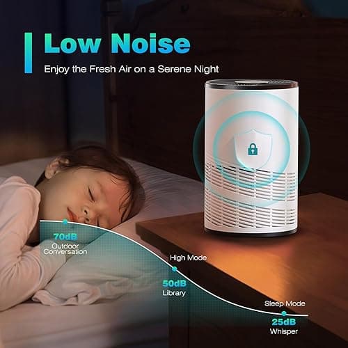 DUMOS Air Purifiers for Home Bedroom with a 3-in-1 HEPA Built-in Filter, Covers up to 1200 ft², True H13 Air Cleaner with Quiet Sleep Mode for Large Room, Removing Odor Smoke Dust Pet Dander White - White - 3 in 1 Purifier thumbnail 4