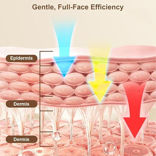 Red Light Therapy for Face, Led Face Mask Light Therapy with Rechargeable Remote, LED Face Mask Light Therapy at Home, Comfortable Red Light Therapy Mask thumbnail 4